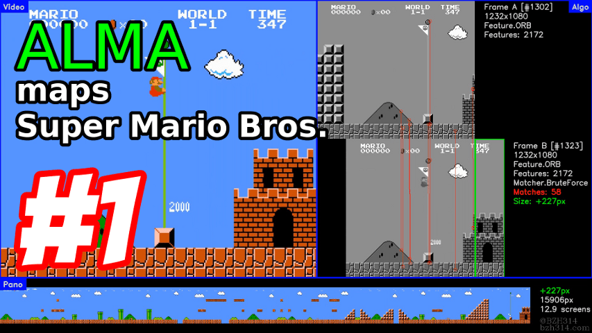 ALMA | Automated Level MApper